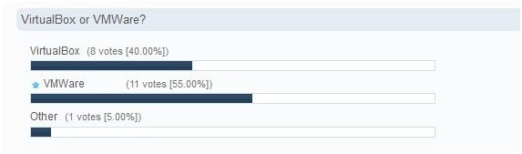 the best virtualization software vote